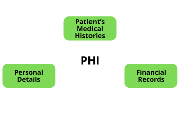 third party risk management healthcare